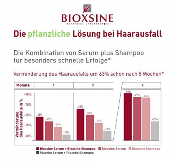 Bioxsine TRAVEL SIZE FREE für fettiges Haar 300 ml + 100 ml